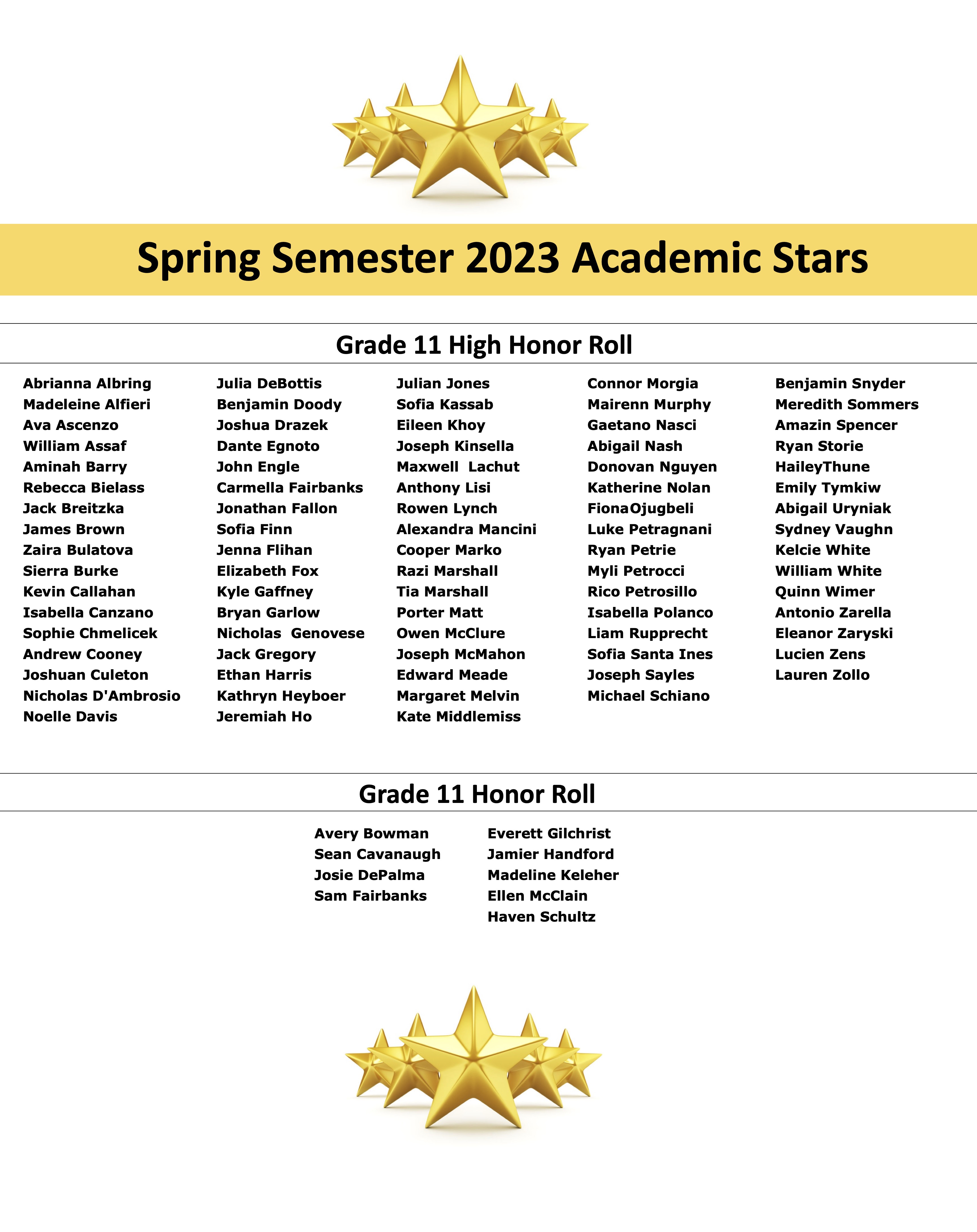 spring semester 2023 academic stars from cba