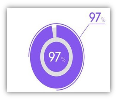 #LasallianLife : 3 Most Fascinating Statistics