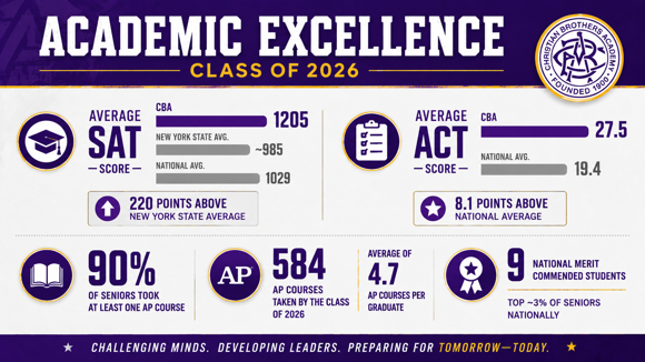 Christian Brothers Academy in Syracuse, NY Class of 2026 Celebrate Academic Excellence