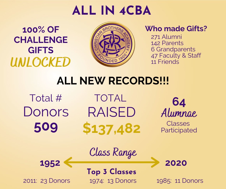 Record Breaking Day For All In 4CBA Giving Day near syracuse ny image of poster