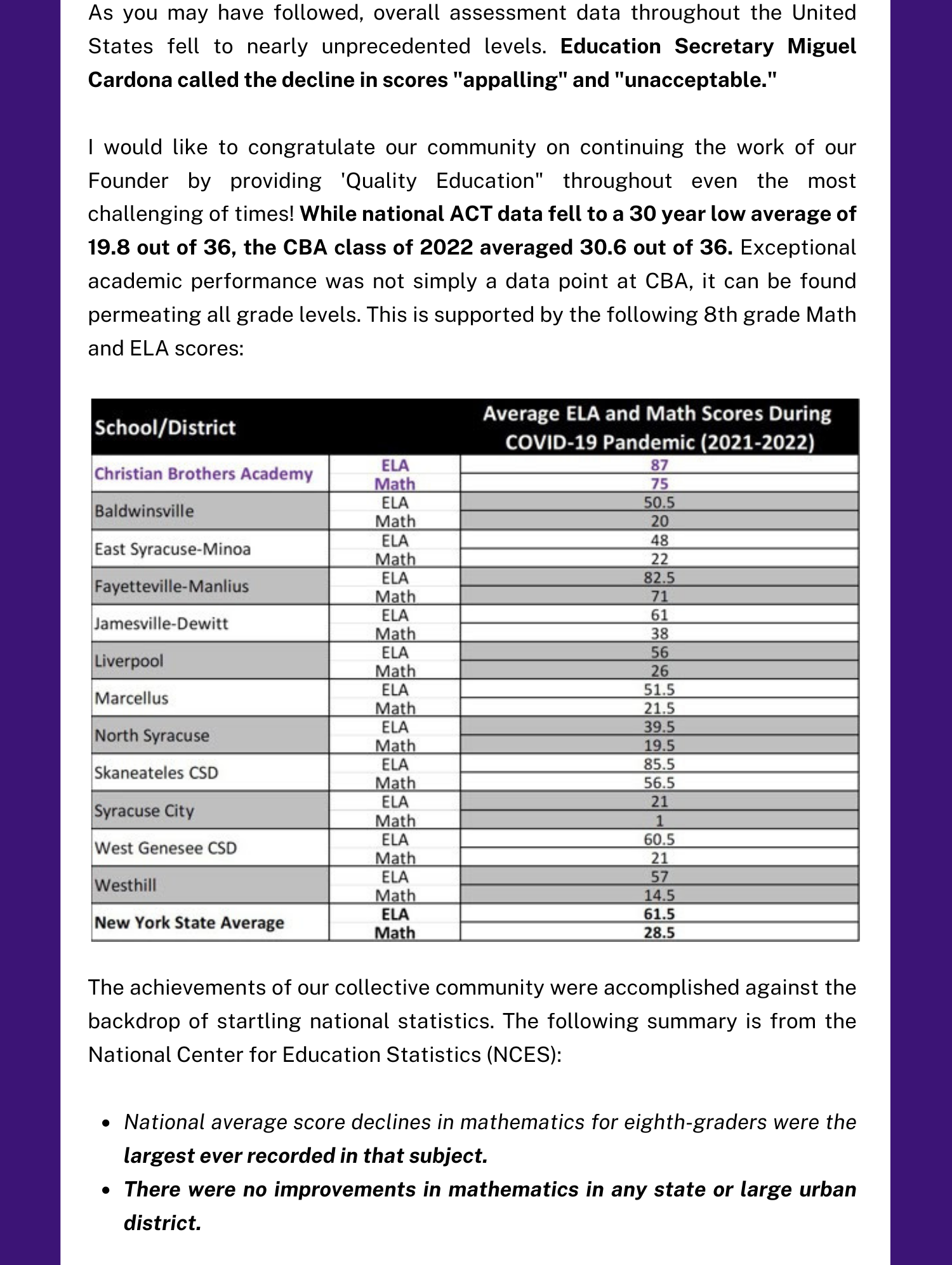 Christian Brothers Academy Average ELA and Math Scores During Covid 19 Pandemic in Syracuse, NY Private School