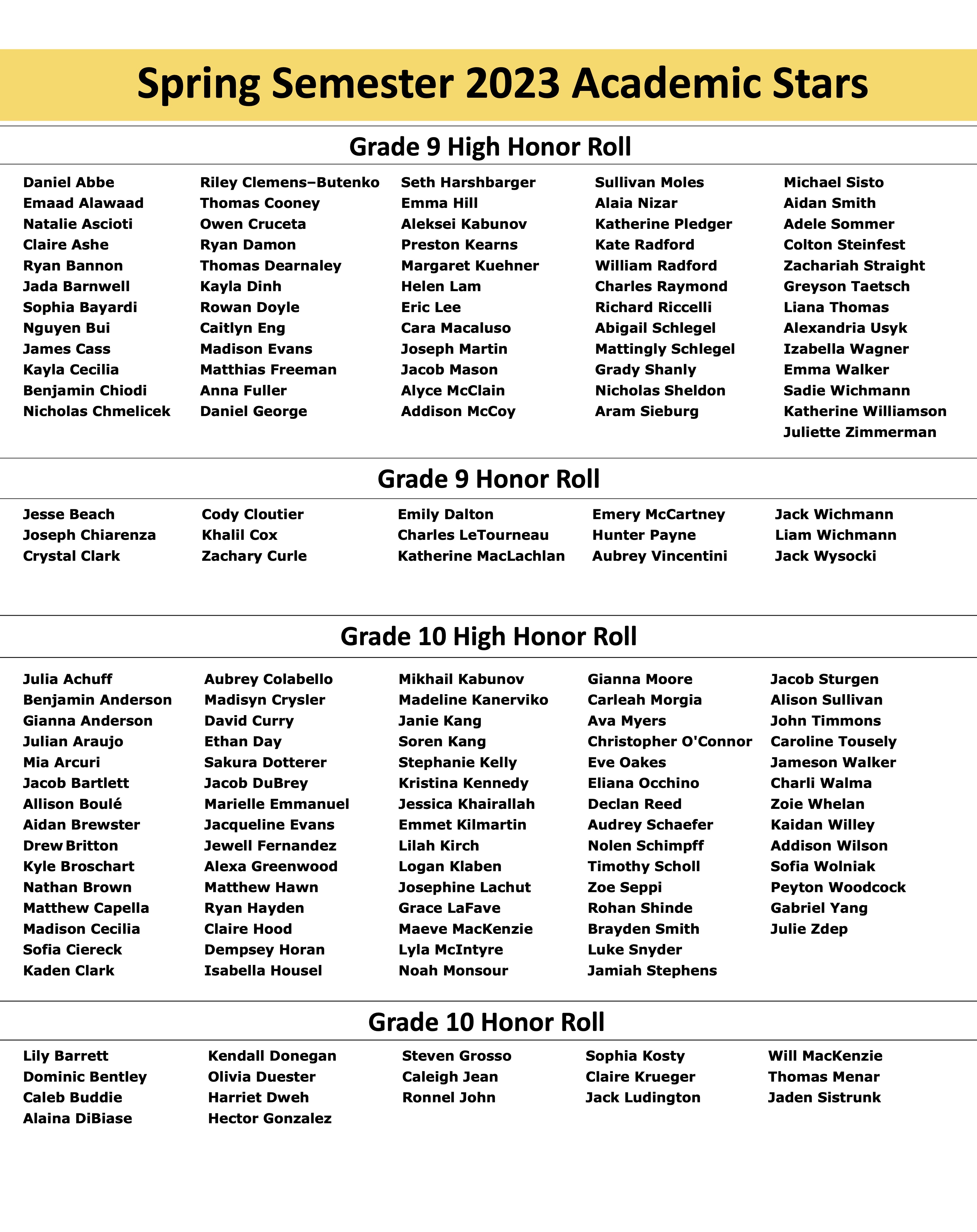 2023 spring semester honor roll for christian brothers academy