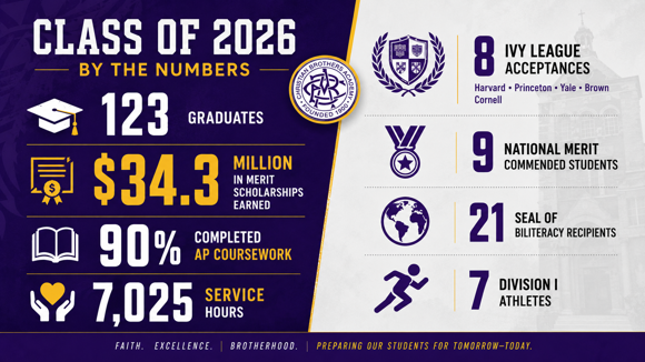 Christian Brothers Academy in Syracuse, NY Celebrate Class of 2026 By Numbers