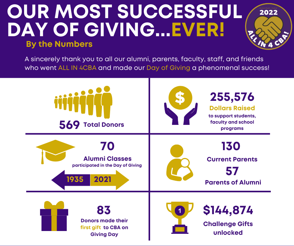 CBA Records Record-Breaking Giving Day