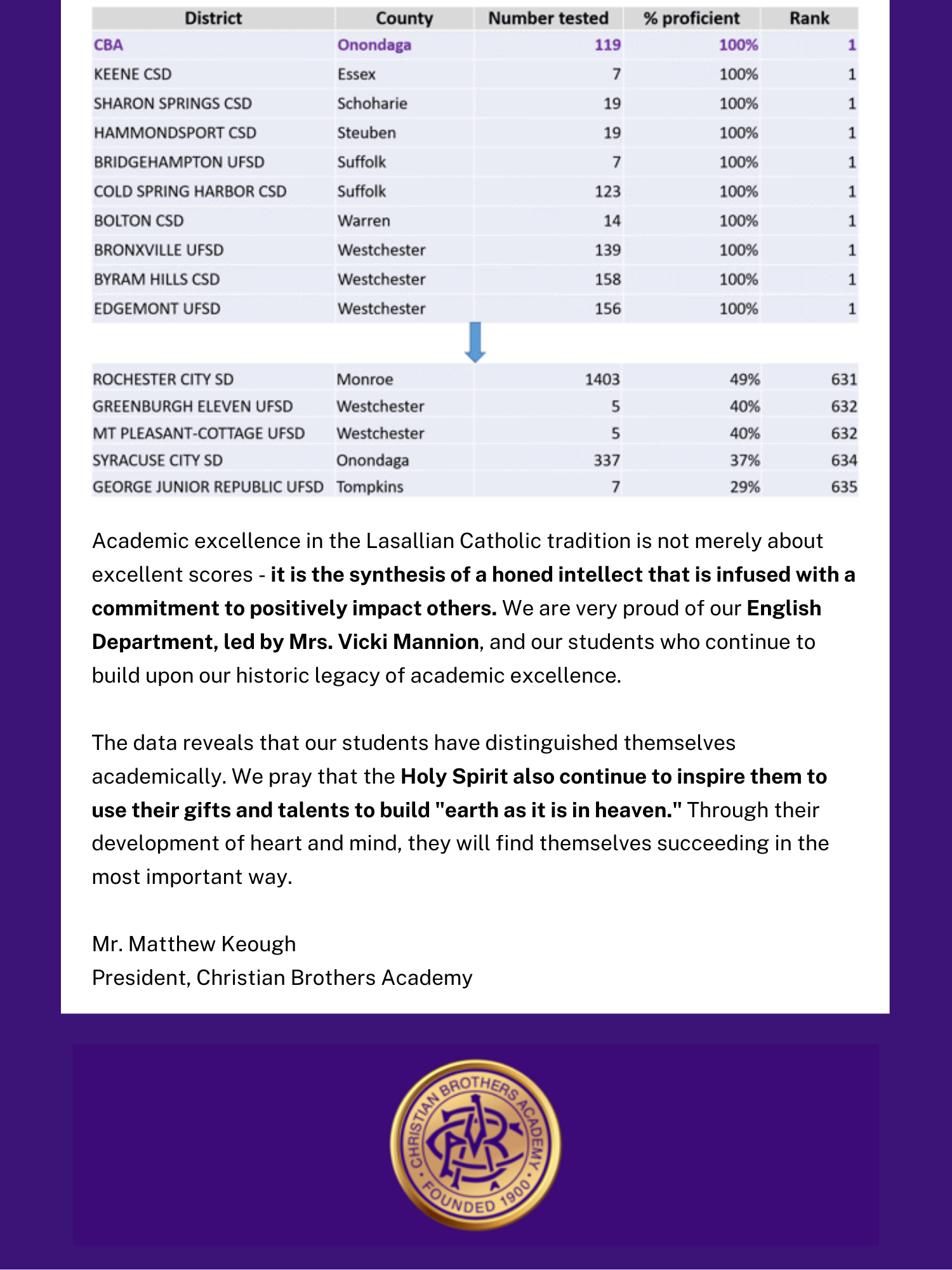 CBA would have been one of 9 public high schools in NYS that achieved a perfect passing rate on the exam